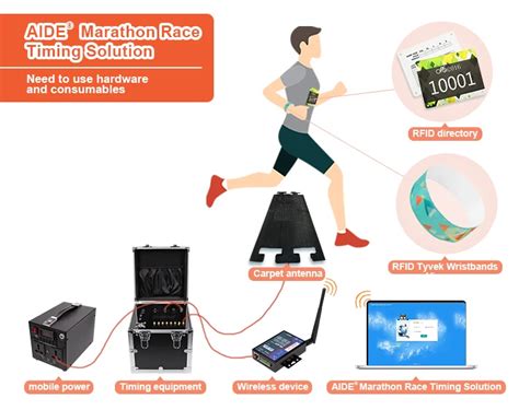 rfid chip on race bib|rfid chip timing system.